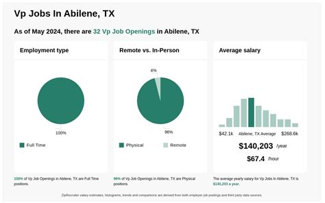 abilene tx craigslist jobs|abilene texas jobs openings.